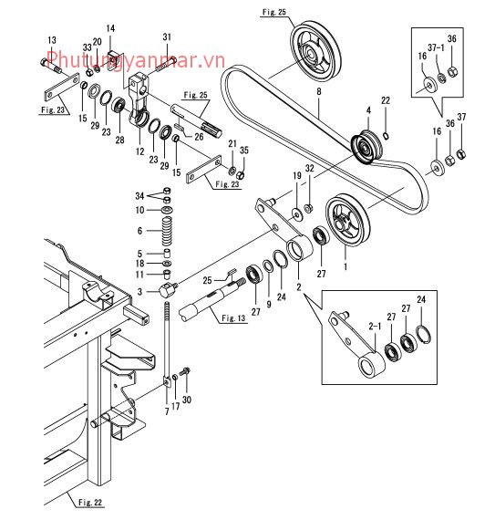 Truyền động lưỡi cắt